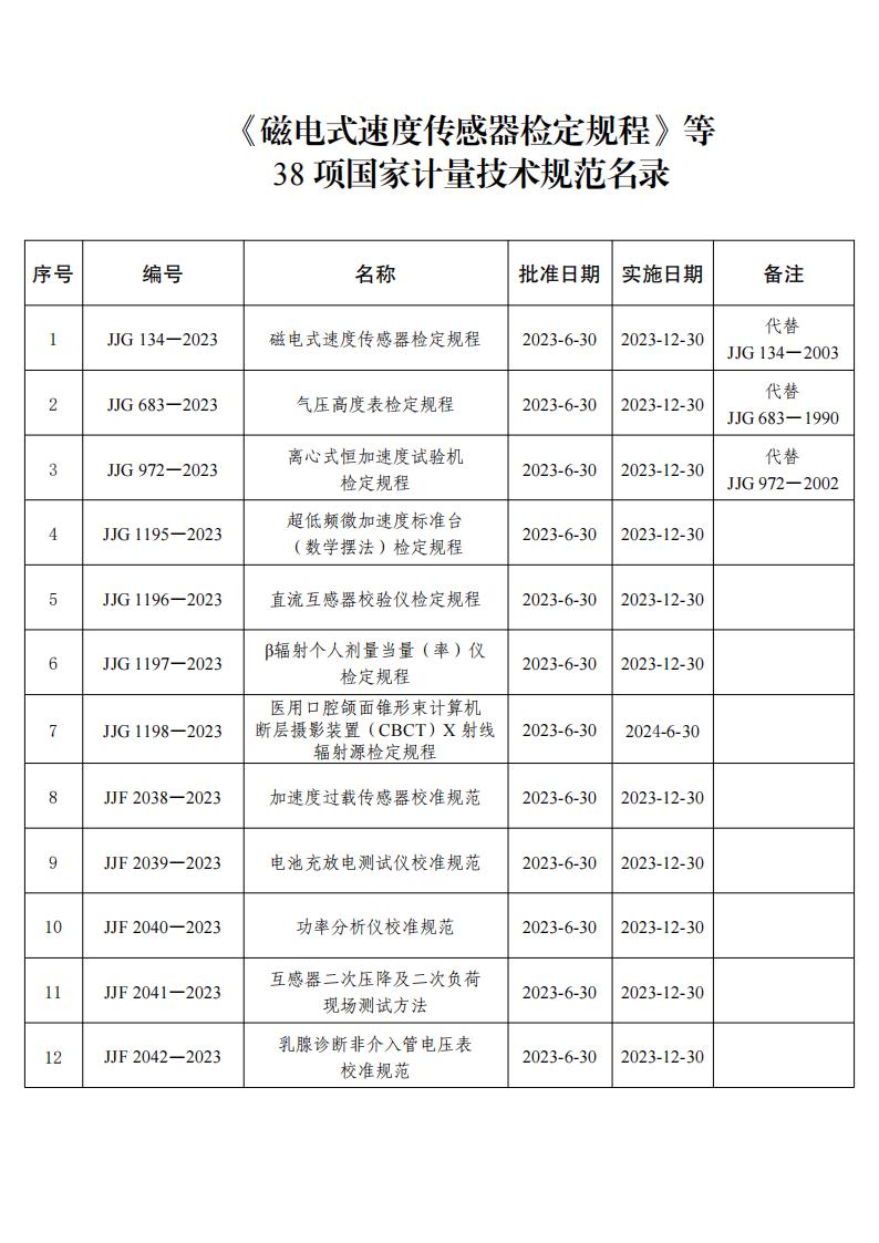 磁电式速度传感器检定规程等38项国检计量技术规范名录_00.jpg